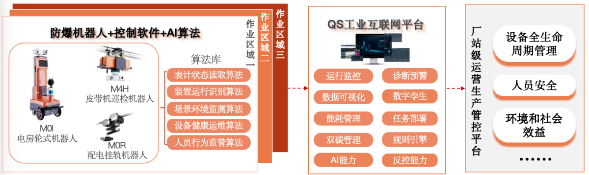一站式的數(shù)字化全景巡檢運維解決方案架構