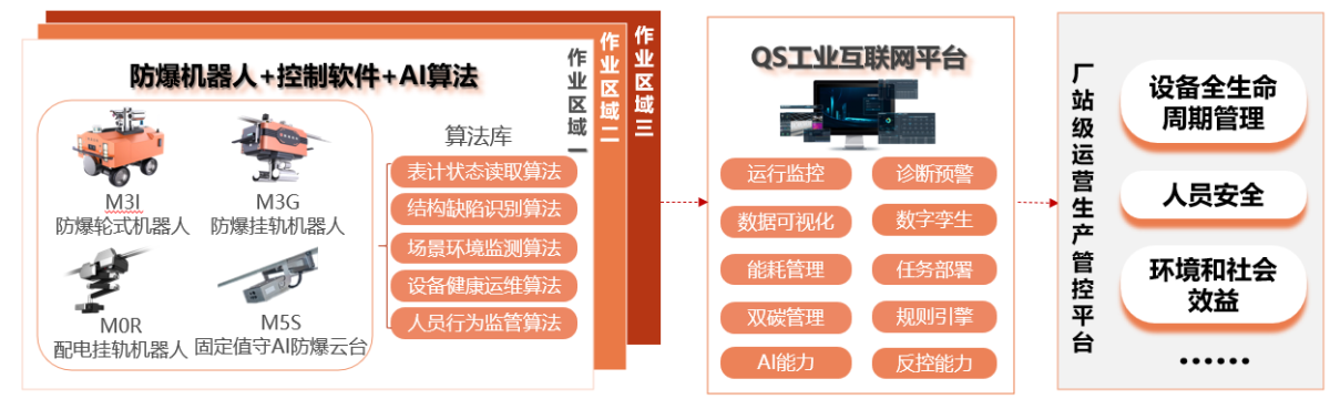 巡檢機(jī)器人后臺