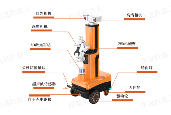 A1M-311-A復(fù)合型操作巡檢機器人
