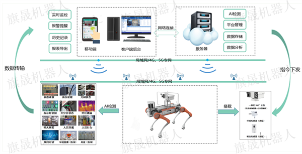 四足巡檢機器人系統(tǒng)
